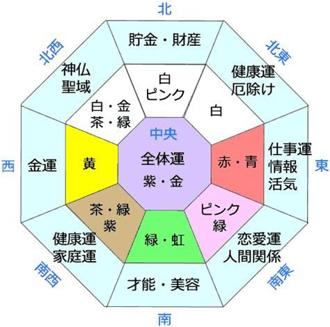 紫色 風水|【風水色】紫色（パープル）の意味や効果、開運に相性の良い組。